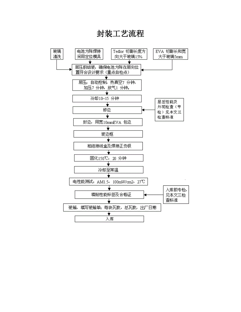 全国太阳能光伏组件技术培训班教材_第4页