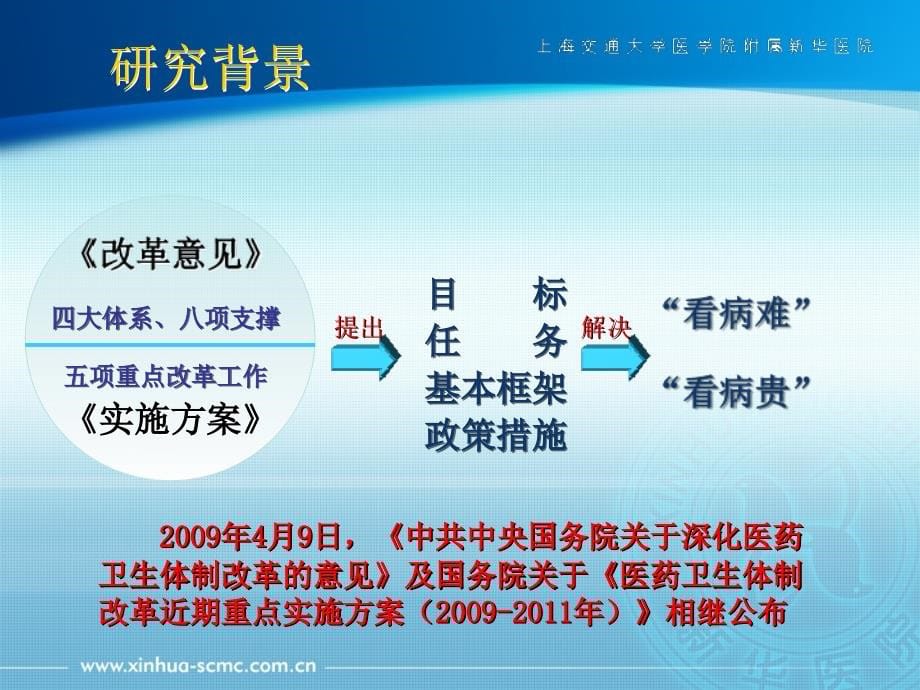 医院领导力与管理创新课件wj_第5页