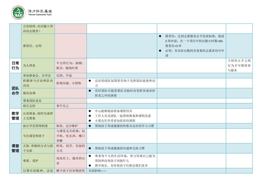 志愿者行为守则_第2页