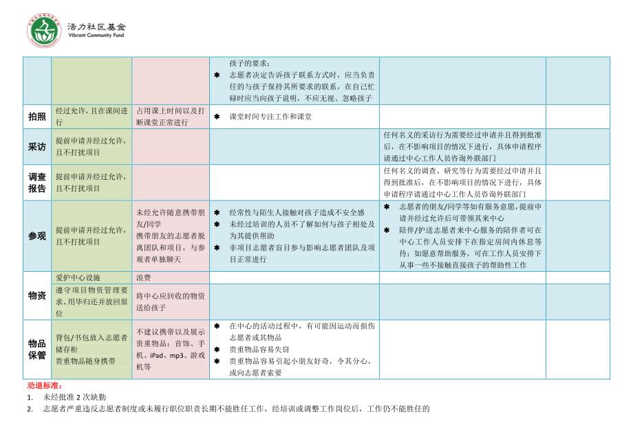 志愿者行为守则_第4页