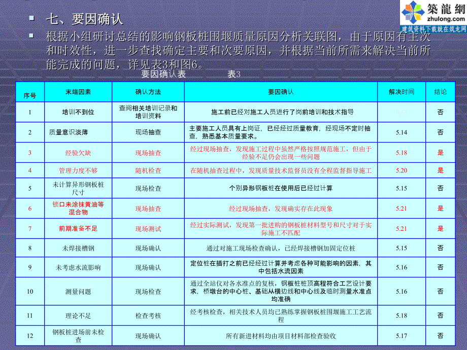 工艺工法qcqc提高钢板桩围堰施工质量控制（2010年中交）_第4页