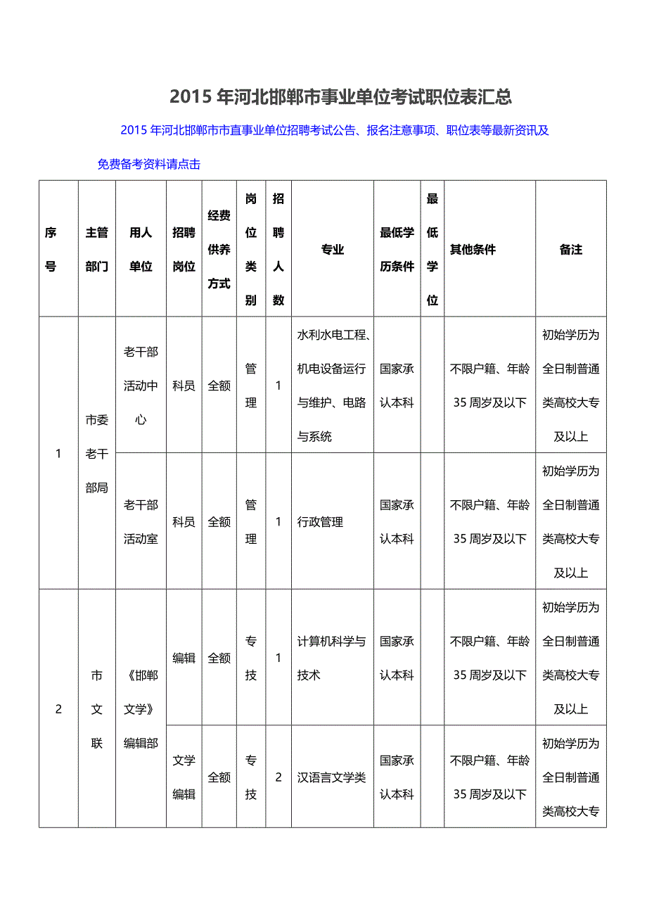2015年河北邯郸市事业单位考试职位表汇总_第1页