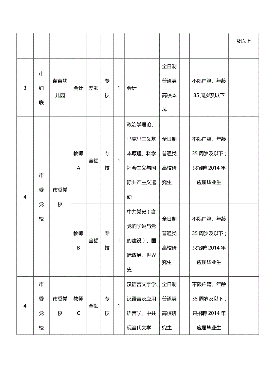 2015年河北邯郸市事业单位考试职位表汇总_第2页