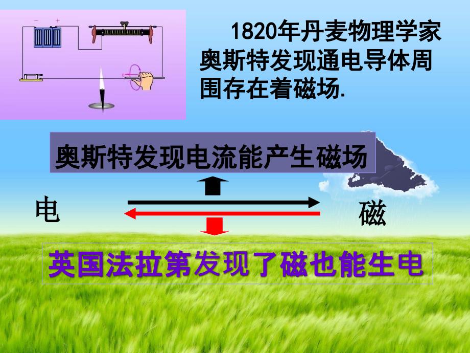 电磁感应 发电机_第3页