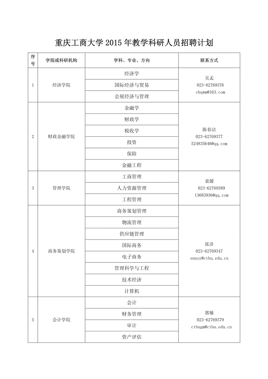 重庆工商大学2015年教学科研人员招聘计划_第1页