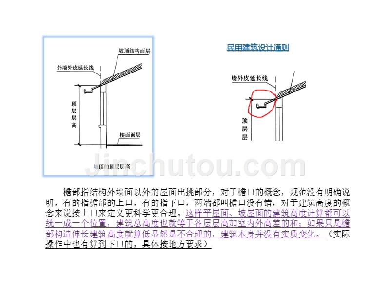 解读建筑设计规范_第3页