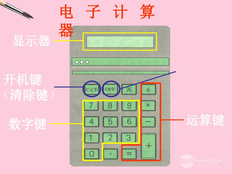 四年级数学上册 电子计算器课件 人教版_第3页