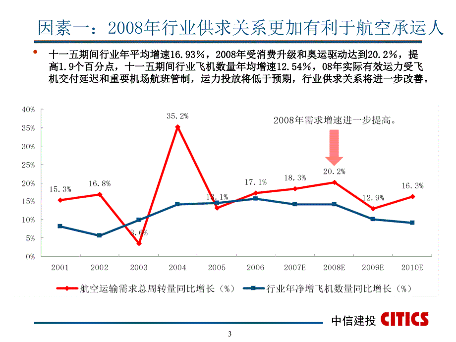 航空业投资策略分析_第3页