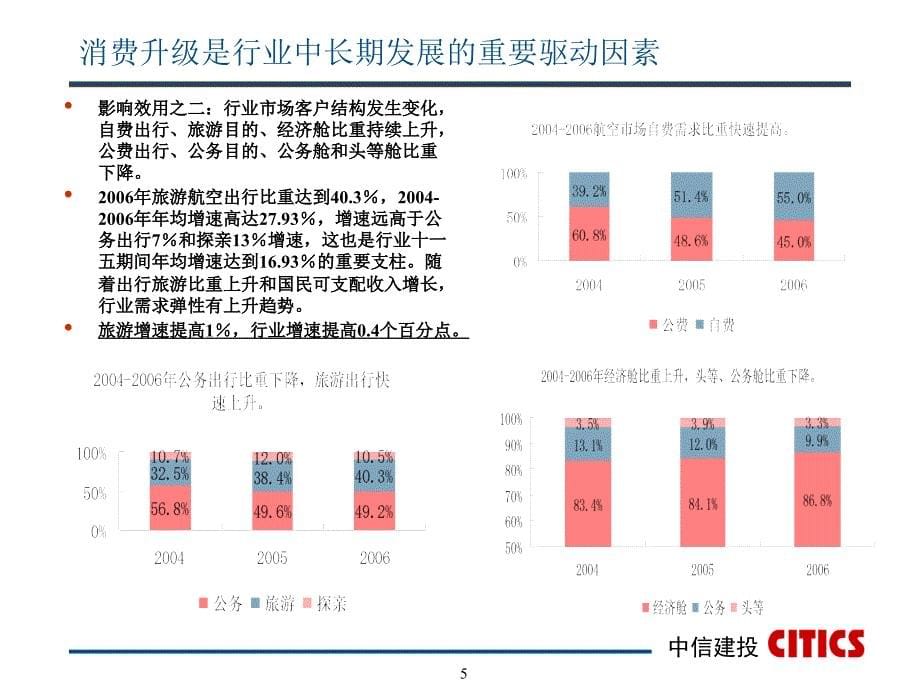 航空业投资策略分析_第5页