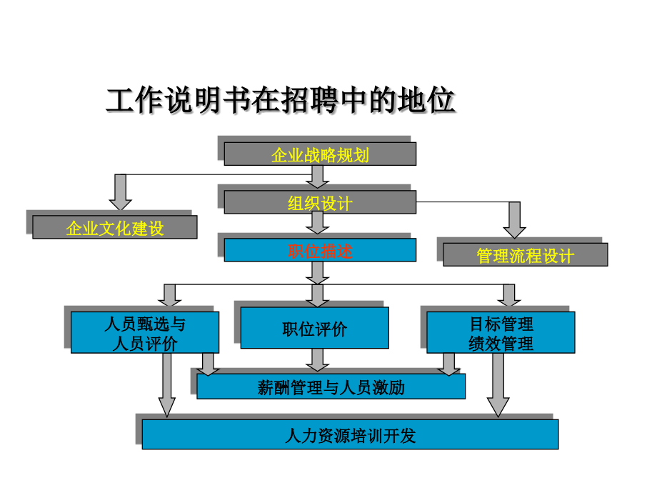 有效招聘与面试技巧培训_第2页