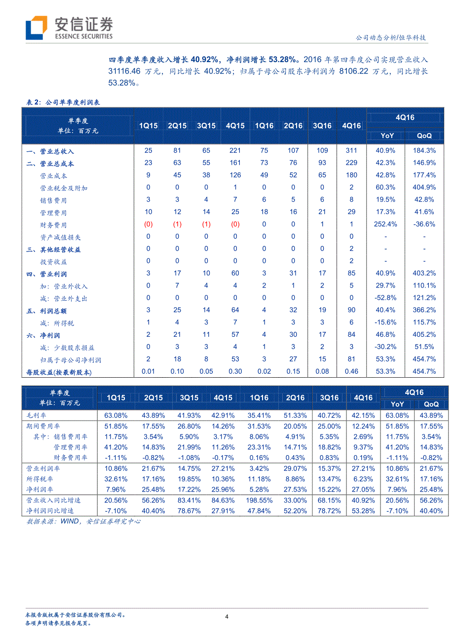 进取心+信心是公司可持续高增长的_第4页