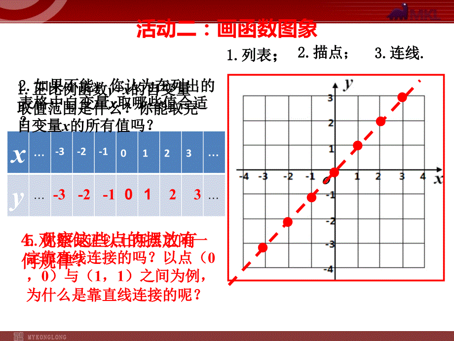 新人教版八年级数学下册课件：19.2.1 正比例函数（第2课时）_第4页