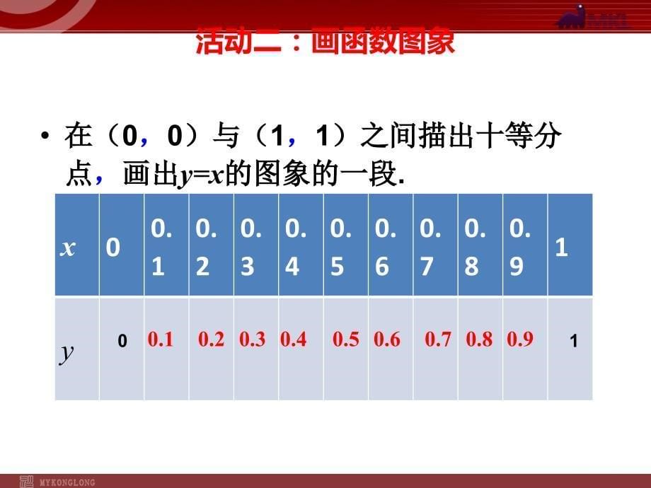 新人教版八年级数学下册课件：19.2.1 正比例函数（第2课时）_第5页