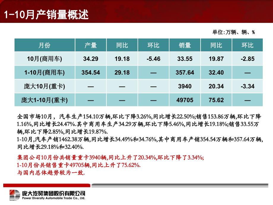 司务会会议资料_第4页