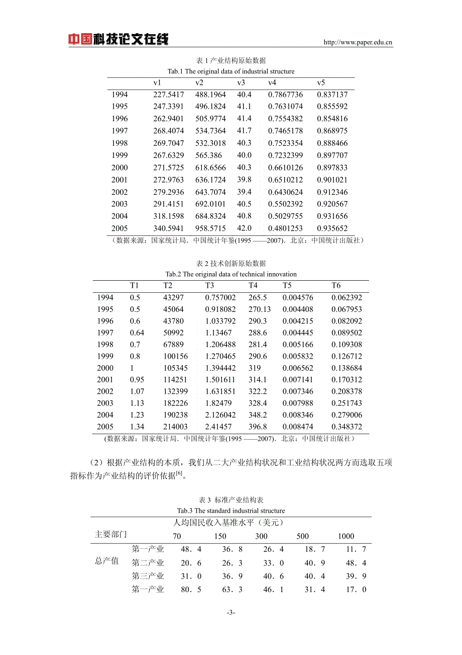 技术创新对产业结构演进的影响分析_第3页