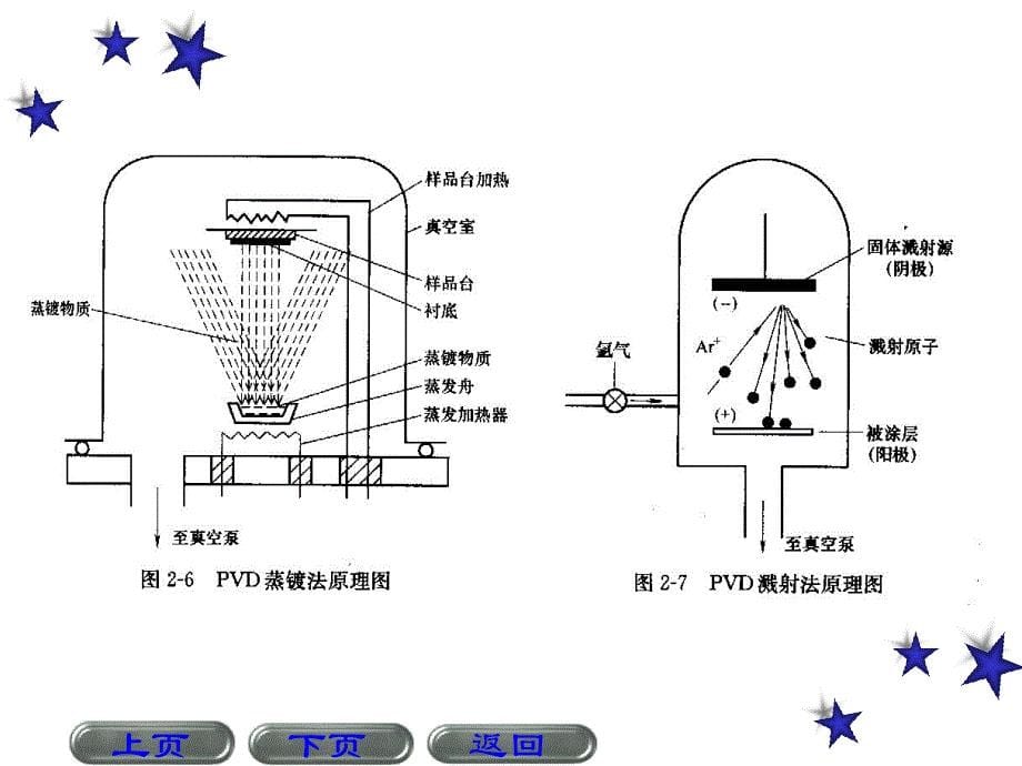 玻璃工艺学j_第5页