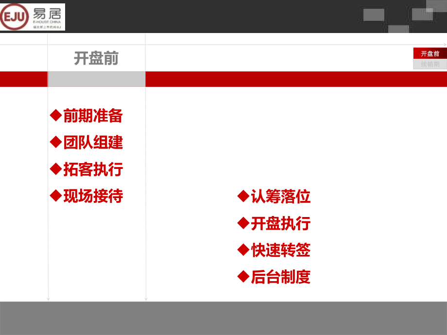 恒大开盘及续销执行的要点-专题研究报告_第2页