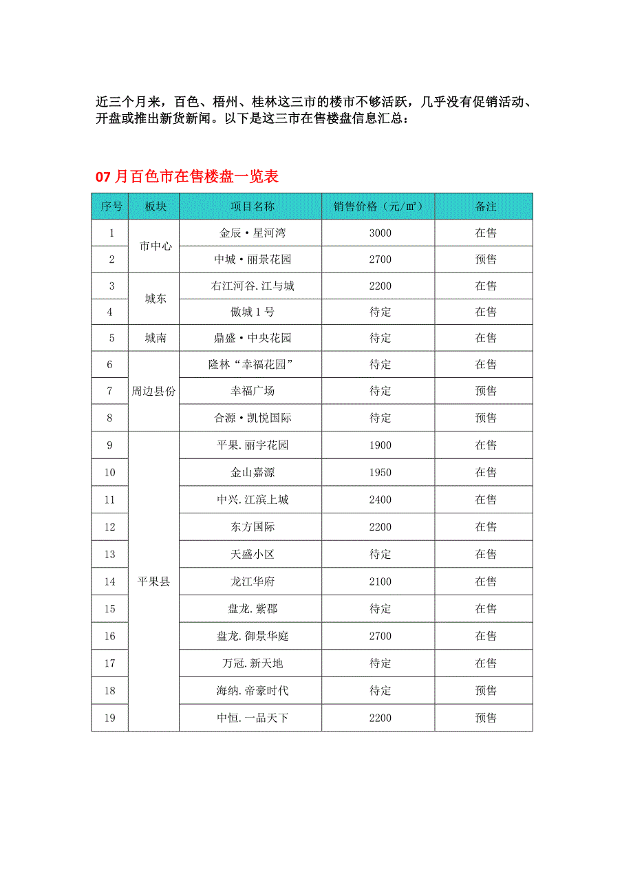 百色、梧州、桂林在售楼盘汇总_第1页