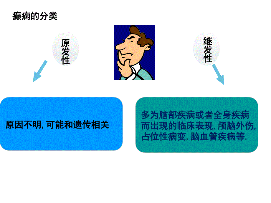 癫痫发作与护理_第4页