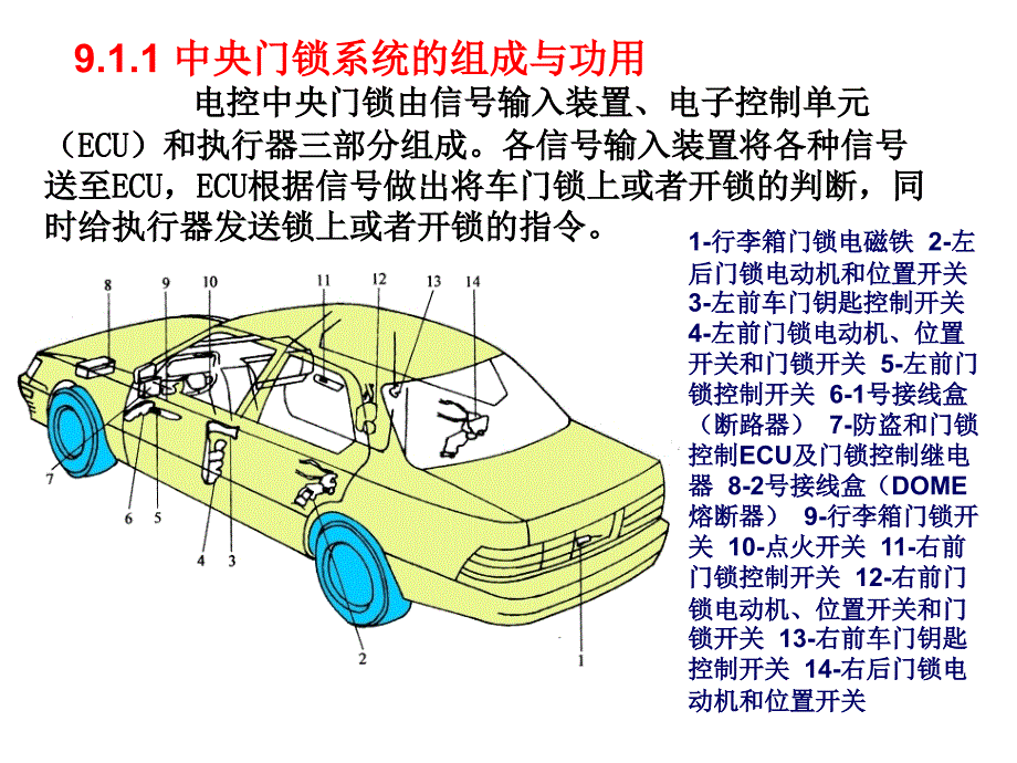 汽车电子控制技术教学课件PPT中央门锁与防盗系统_第4页