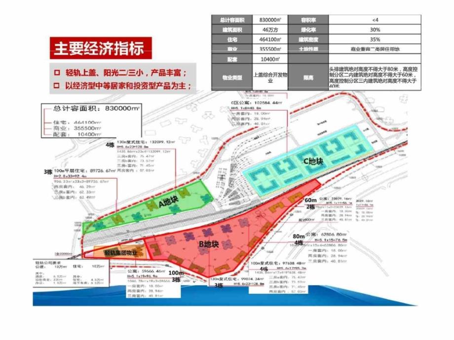 中航童家院子项目产品规划建议报告_第5页