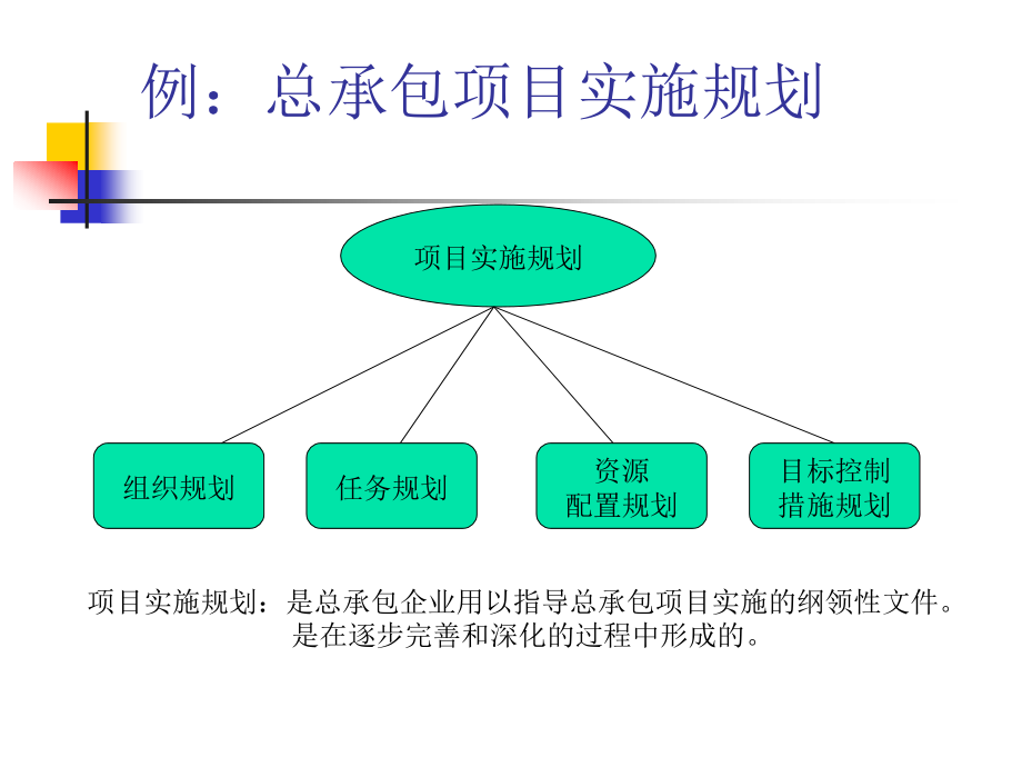 大型项目计划与控制_第4页