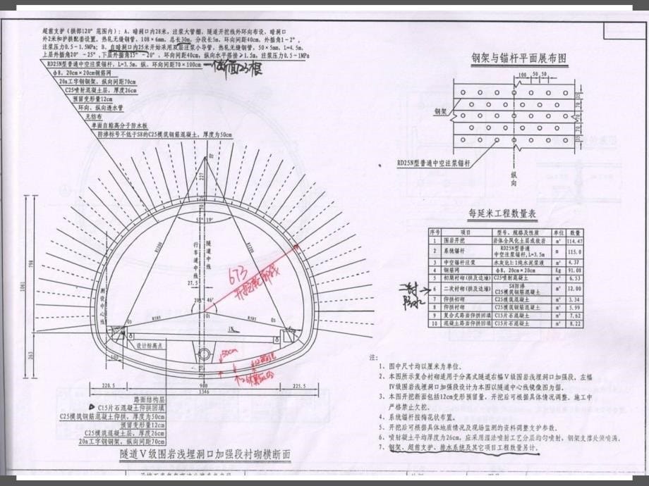 新奥法施工原理及方法_第5页