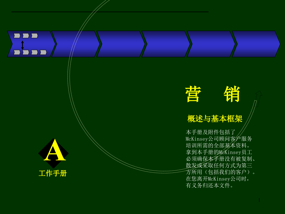 麦肯锡__著名九大手册之六_第1页