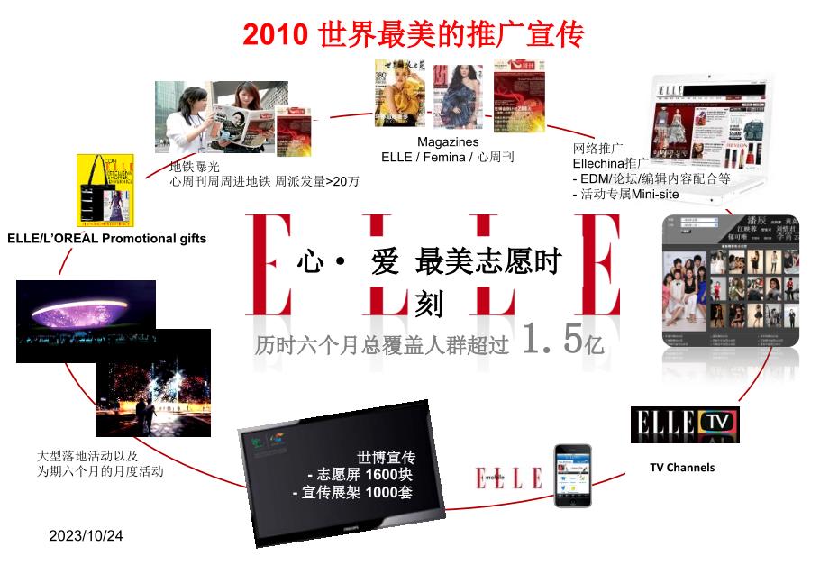 elle心爱最美志愿时刻_第4页