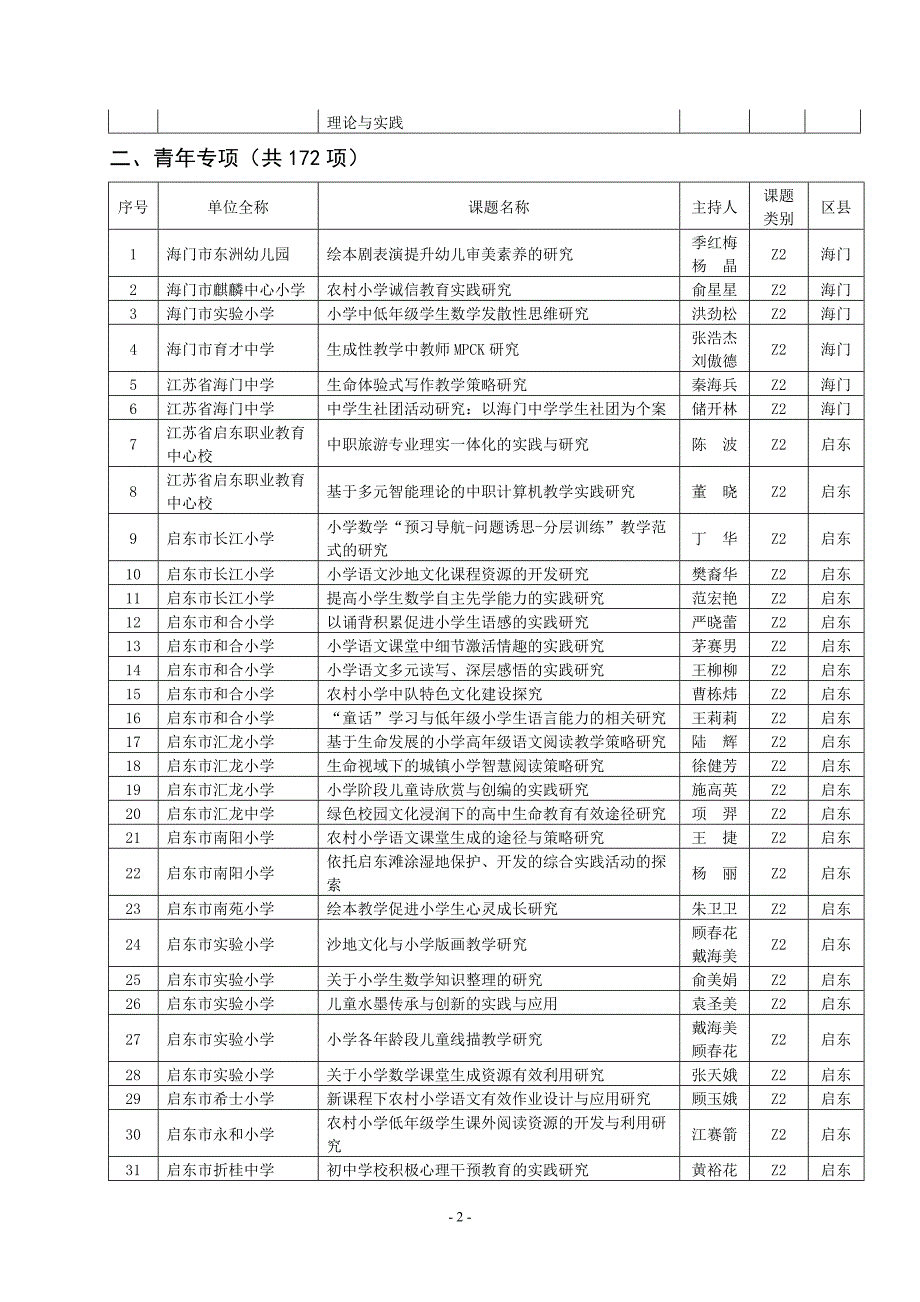 南通课题公示_第2页