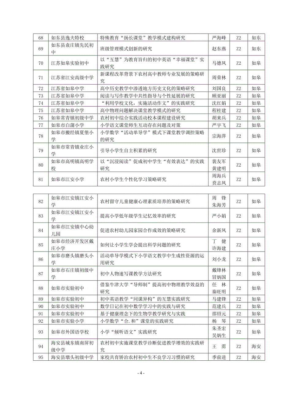 南通课题公示_第4页