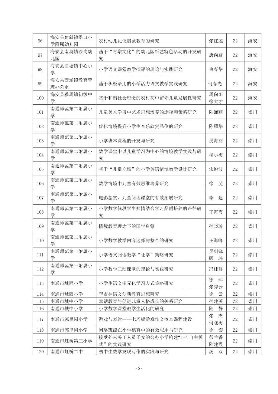 南通课题公示_第5页