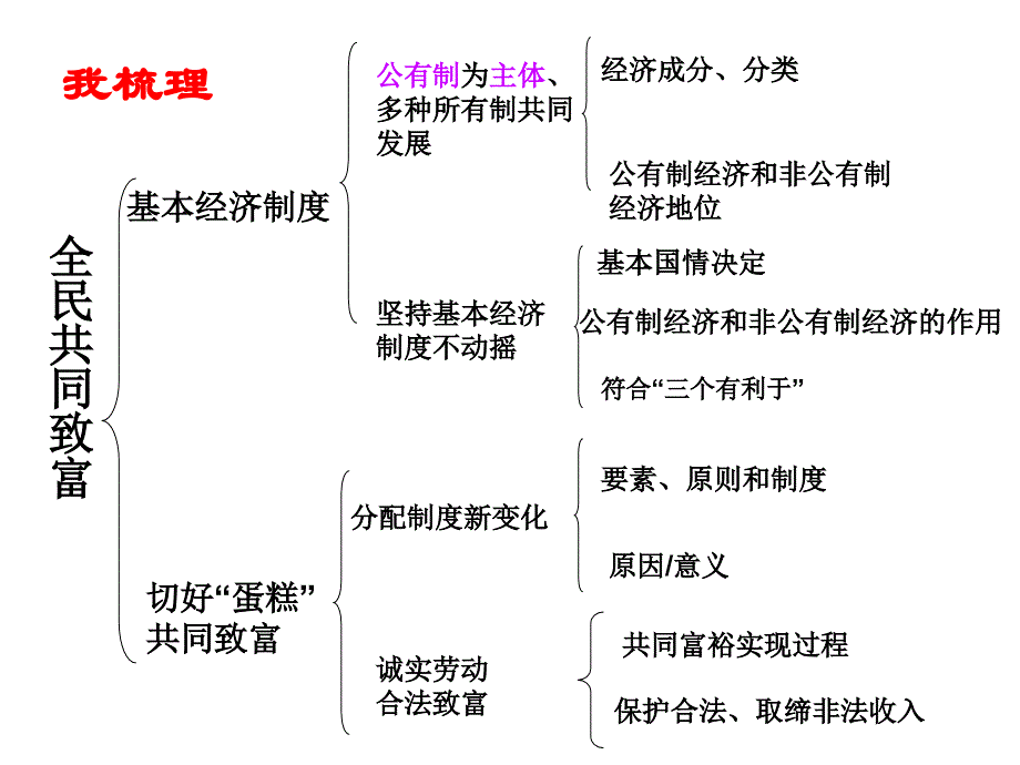 全民共同致富_第3页