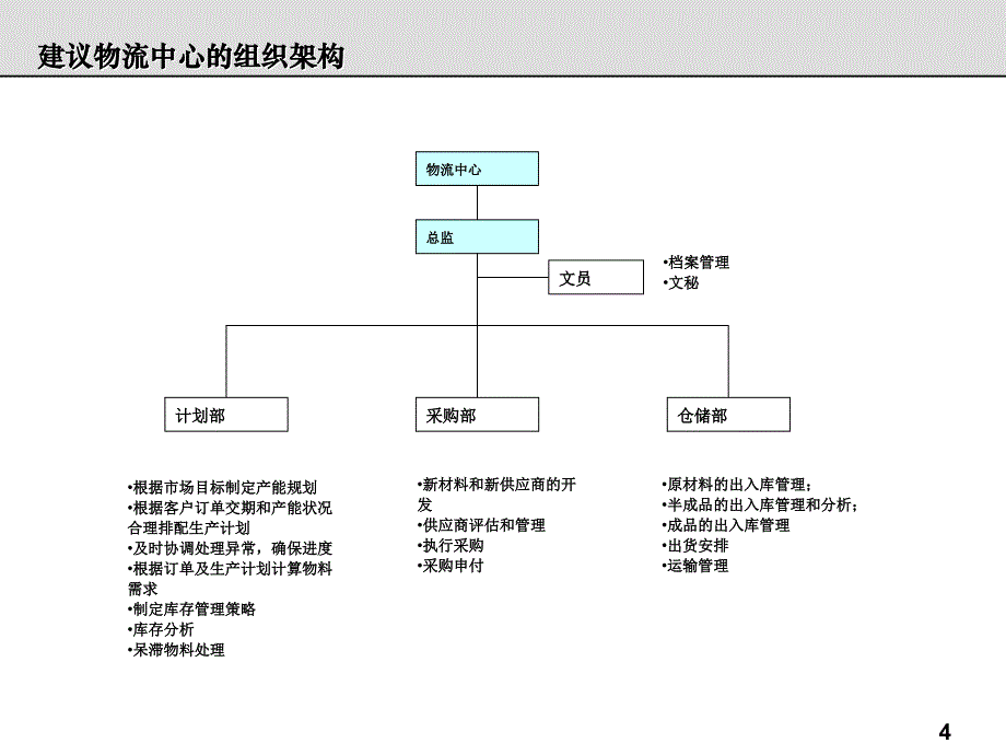 供应链流程设计和优化_第4页