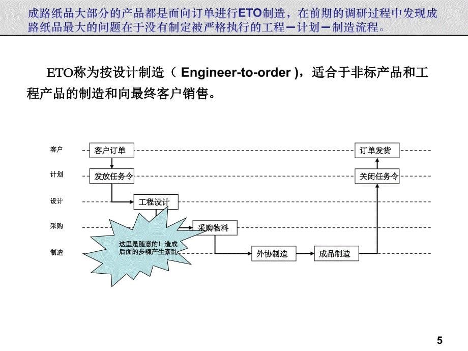 供应链流程设计和优化_第5页