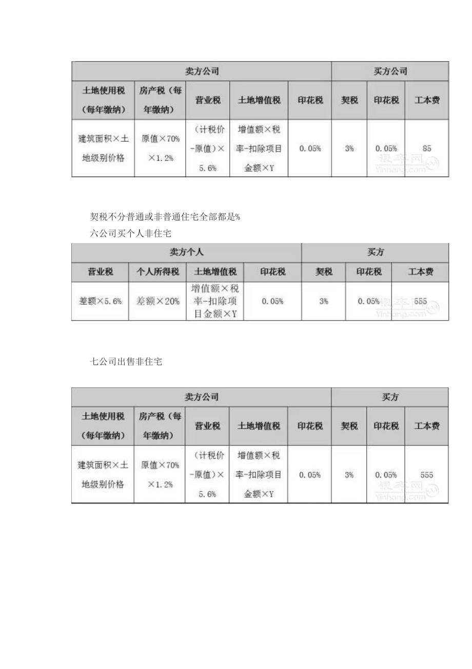 公司买卖房屋所需缴纳税费全攻略_第3页