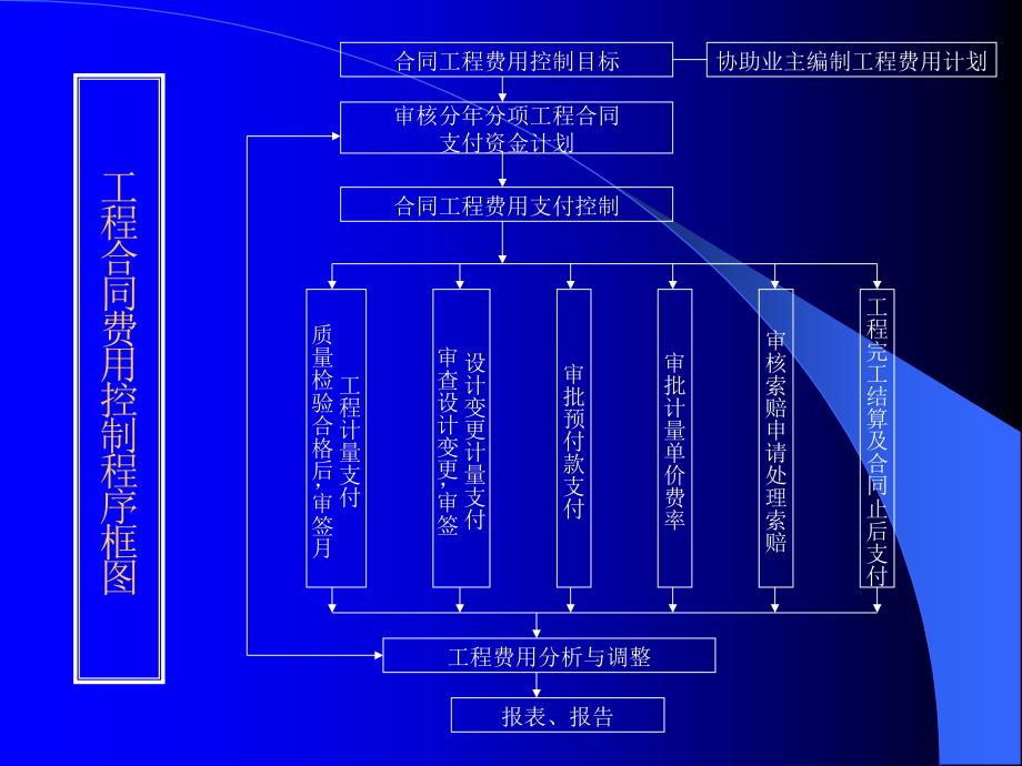 工程质量控制图_第4页