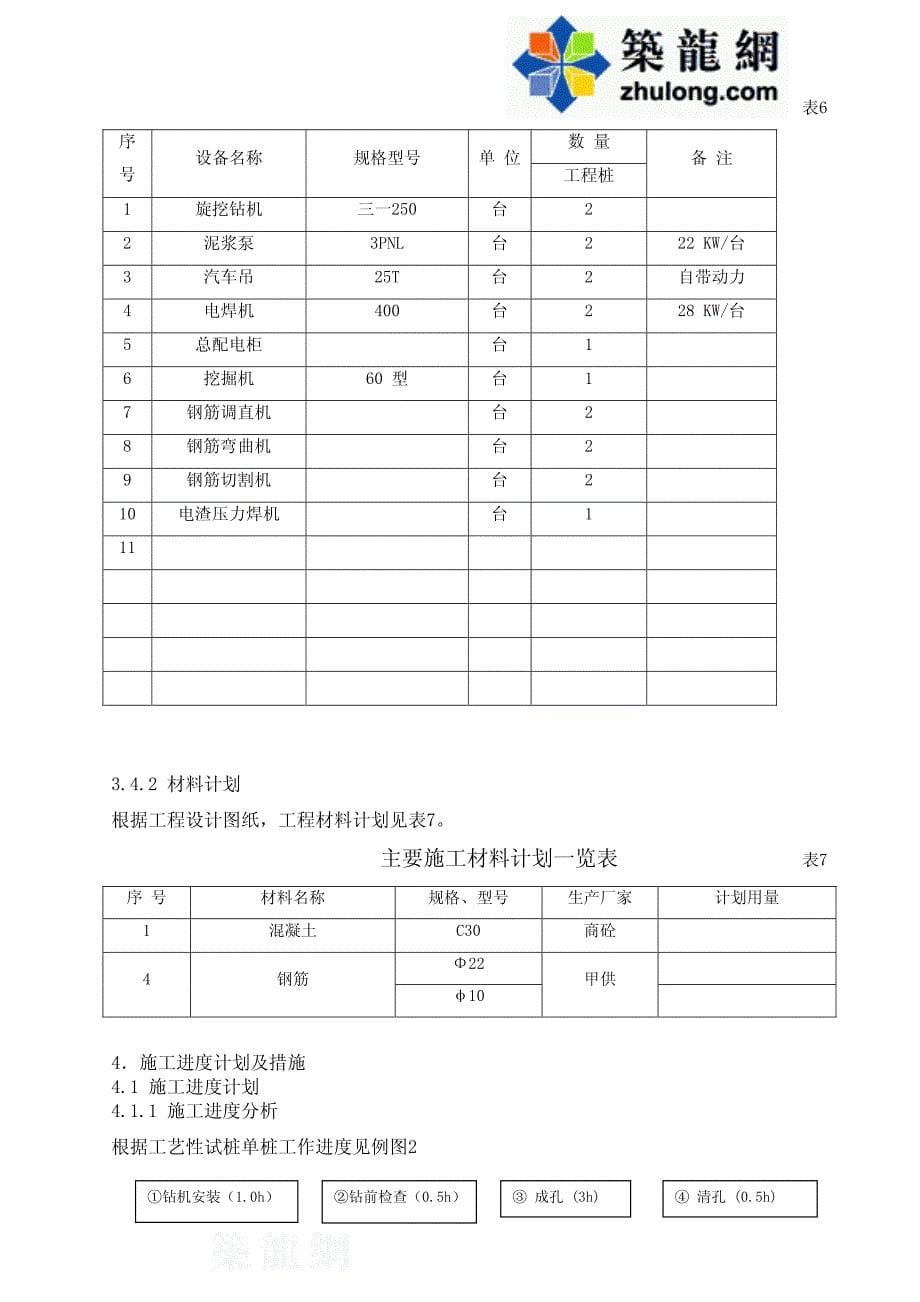 车站雨棚建筑桩基旋挖桩施工组织设计_第5页