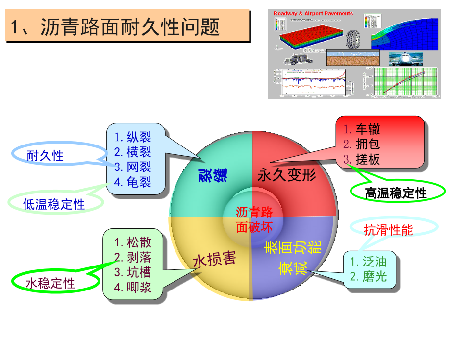 提高沥青路面耐久性及方案2_第4页