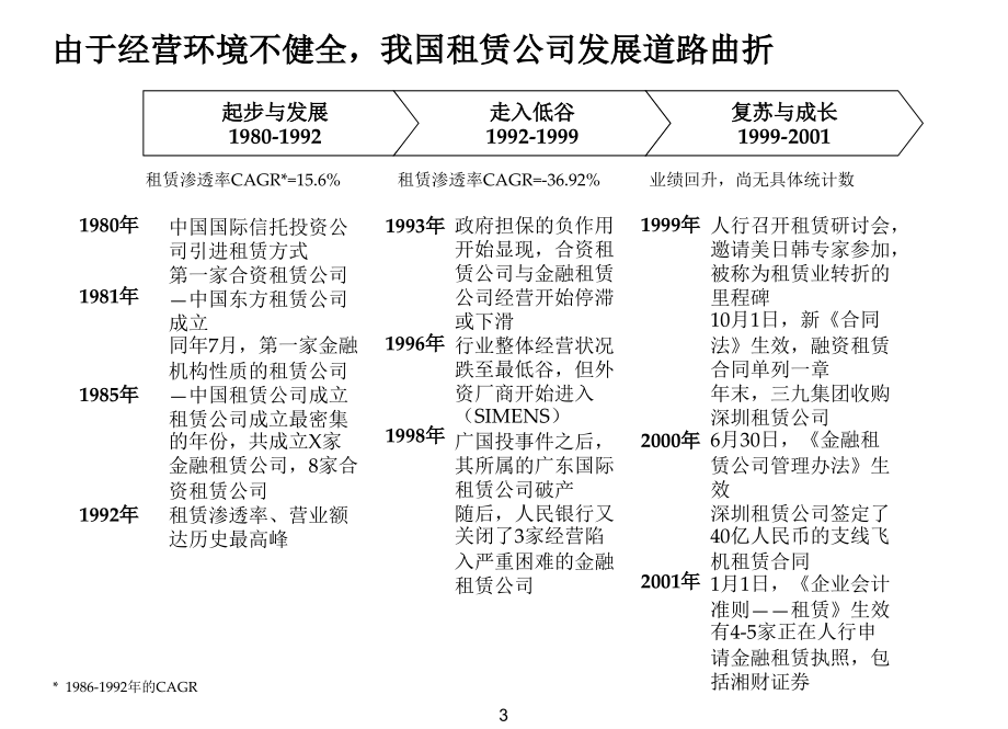 浙江金融租赁股份有限公司项目建议书_第4页