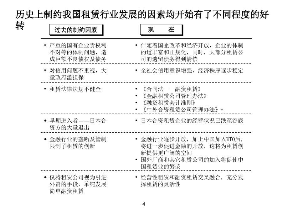 浙江金融租赁股份有限公司项目建议书_第5页