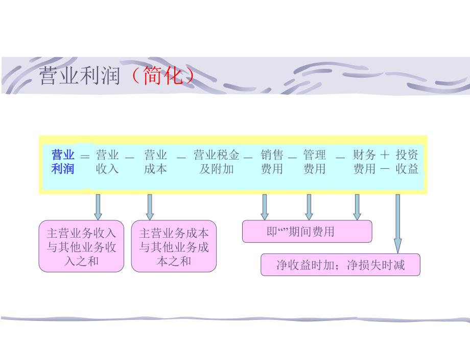 利润形成和分配的确认记录_第4页