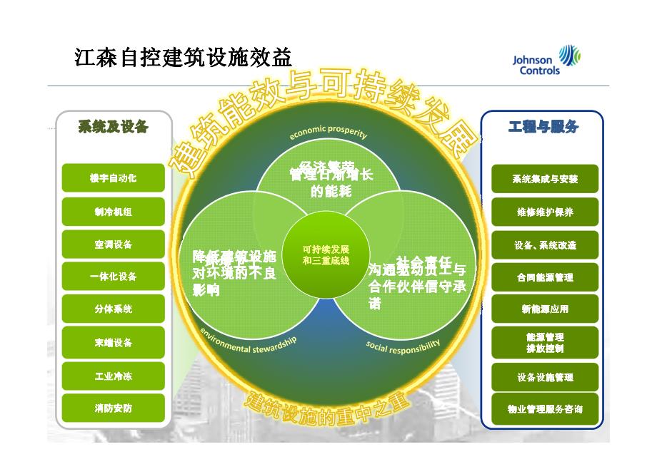 远洋大厦二期智能化建议书_第3页