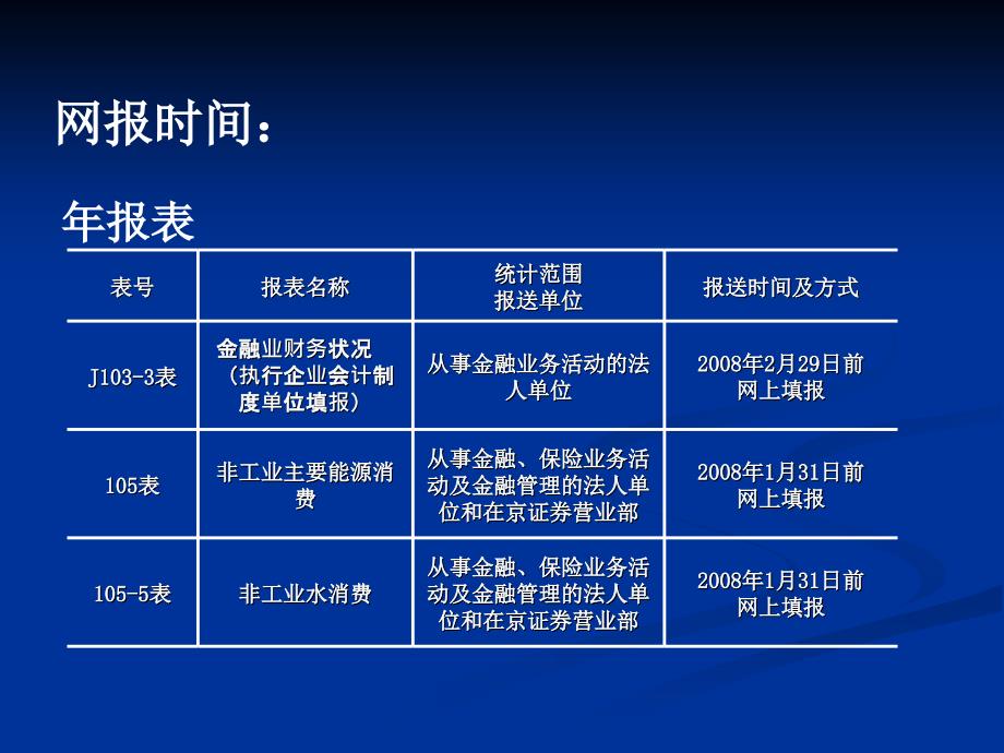 金融业统计报表制度培训_第4页