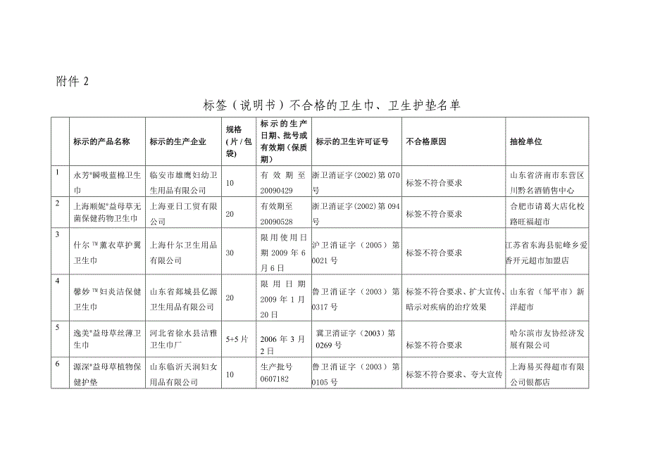 标签(说明书)不合格的卫生巾_第1页