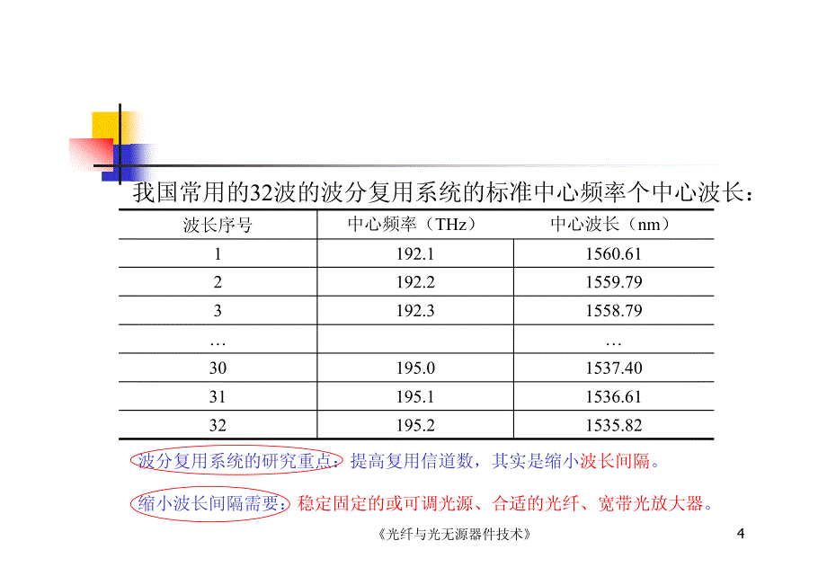 光无源器件第三课_第4页