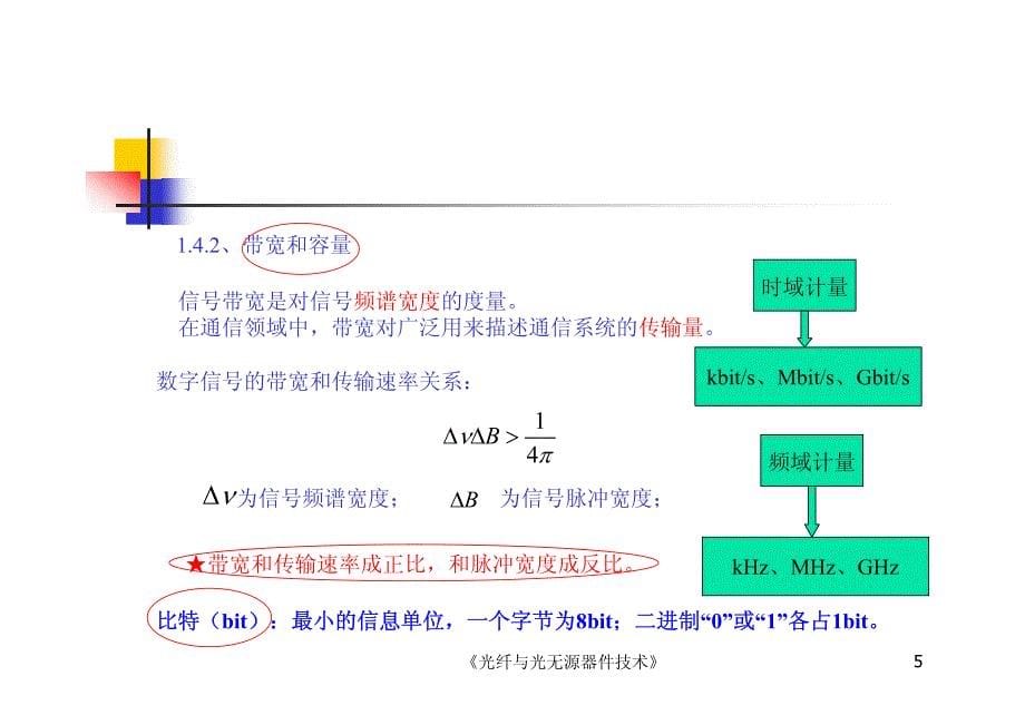 光无源器件第三课_第5页