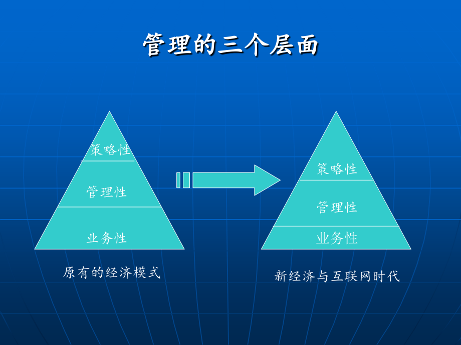 做一名出色的主管经理_第3页