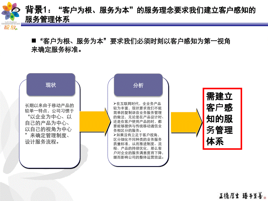 基于客户感知的端到端长流程业务的服务质量评估体系_第3页