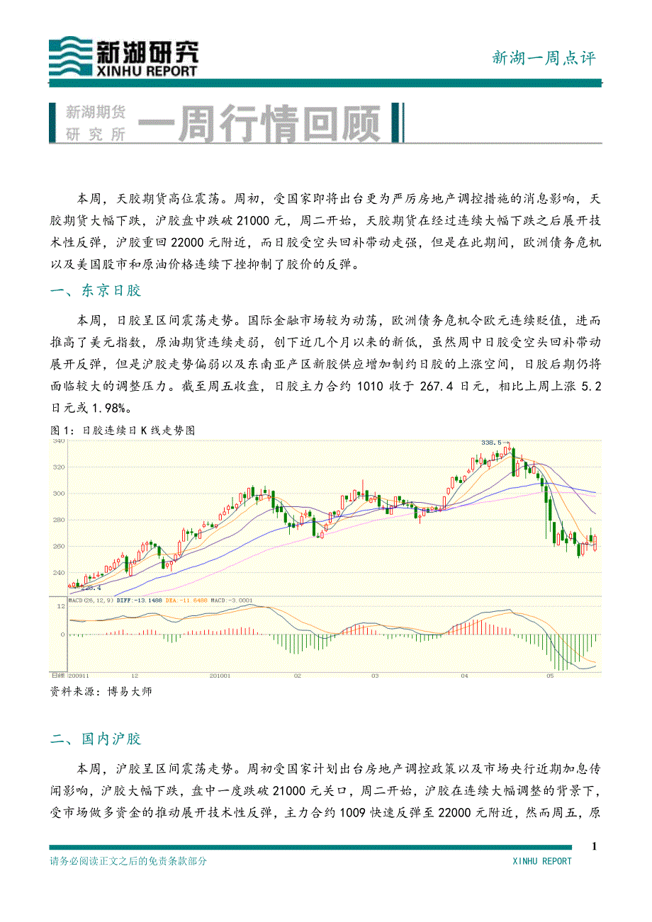 金融市场动荡天胶弱势盘整_第2页